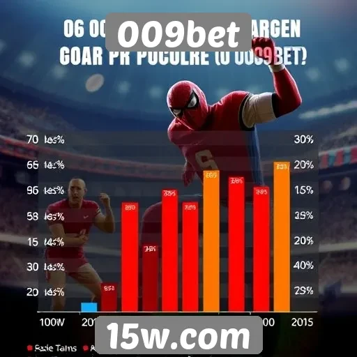 Estatísticas de jogos mais populares no 009bet